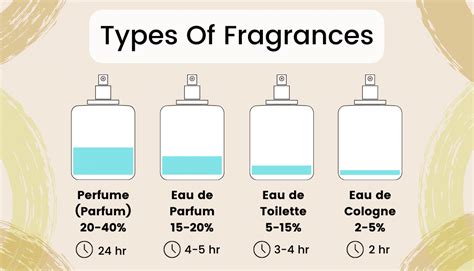 what is eau de parfum vs parfum